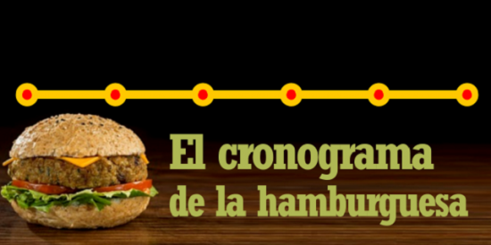 Cronograma de la hamburguesa