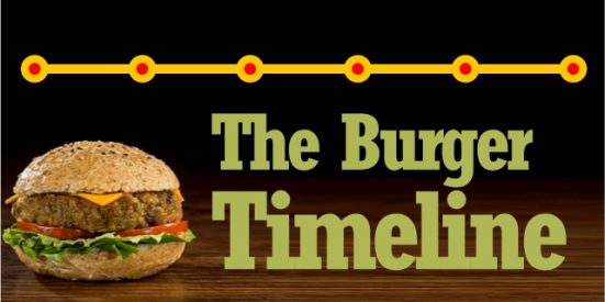 The Burger Timeline